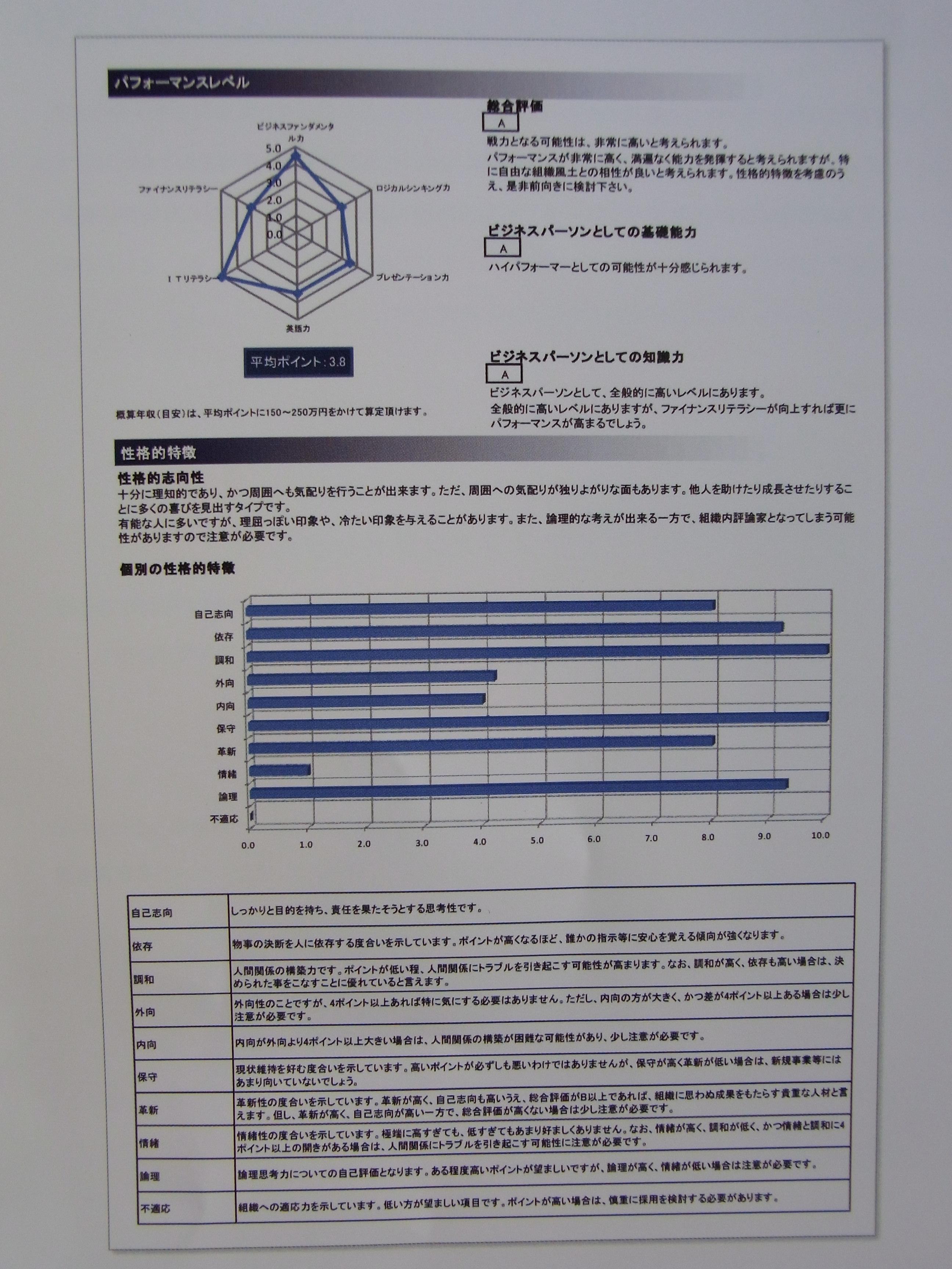 診断結果